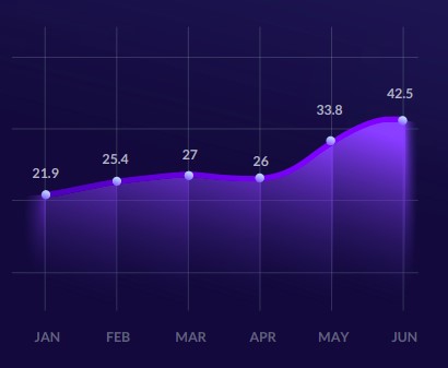 Harnessing the Power of LOLBins and Macros: A Unique Approach to