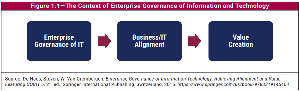 COBIT-2019 New Guide Files