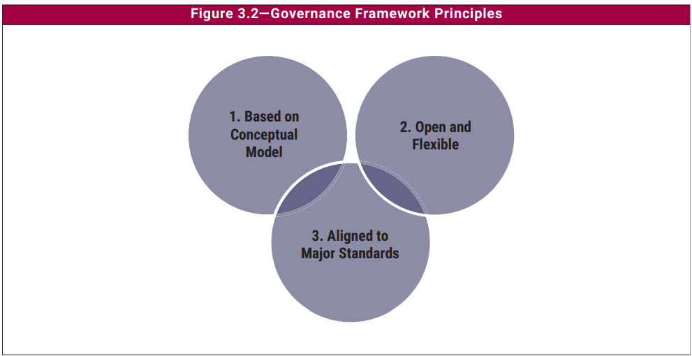 Evaluate, Direct and Monitor – governance goals according to the ISACA  COBIT 2019 framework in the context of Managed Detection and Response (MDR)  | SideChannel – Tempest