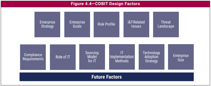 Evaluate, Direct and Monitor – governance goals according to the ISACA  COBIT 2019 framework in the context of Managed Detection and Response (MDR)  | SideChannel – Tempest